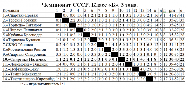 1959 итоговая